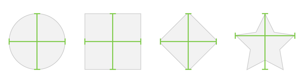 FAQ Measurement Examples