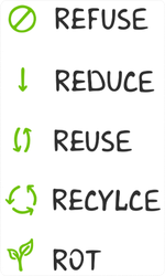 The 5 R's Of Zero Waste Living Sticker