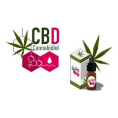 Cbd Cannabinoids Products By Cbd Molecule Sticker