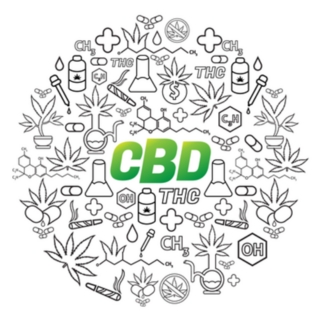 Cbd Icons Circular Set Sticker