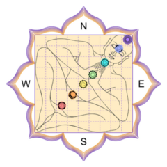 Vastu Purusha Mandala Chakras Sticker