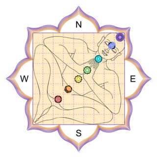Vastu Purusha Mandala Chakras Sticker