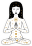 Woman Praying Boho Sun Moon Illustration Sticker