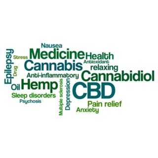 Word Cloud Cbd Marijuana Sticker